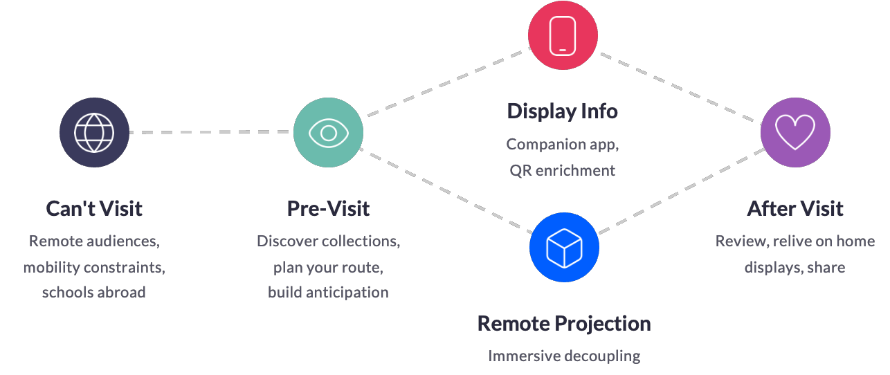 Moments of Engagement