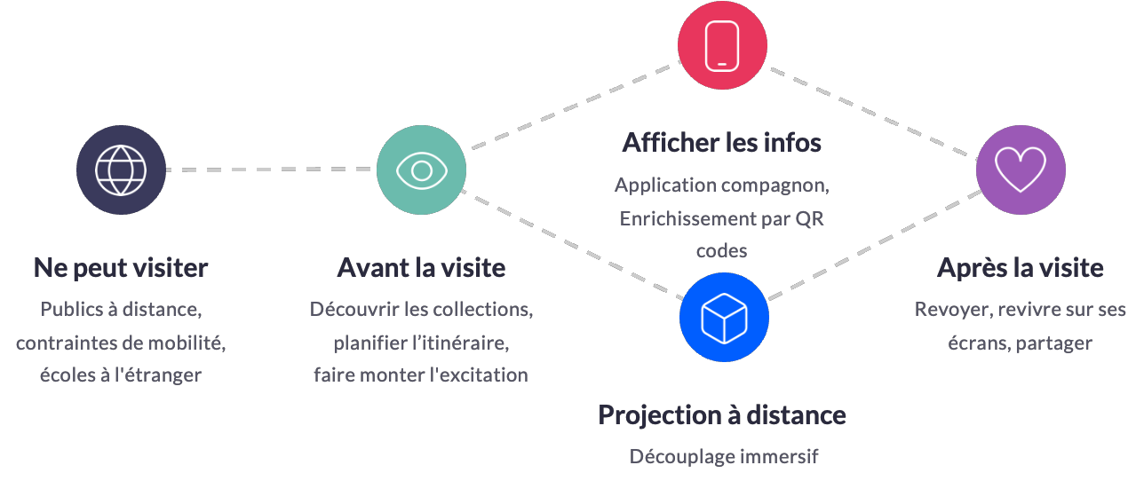 Moments d'engagement